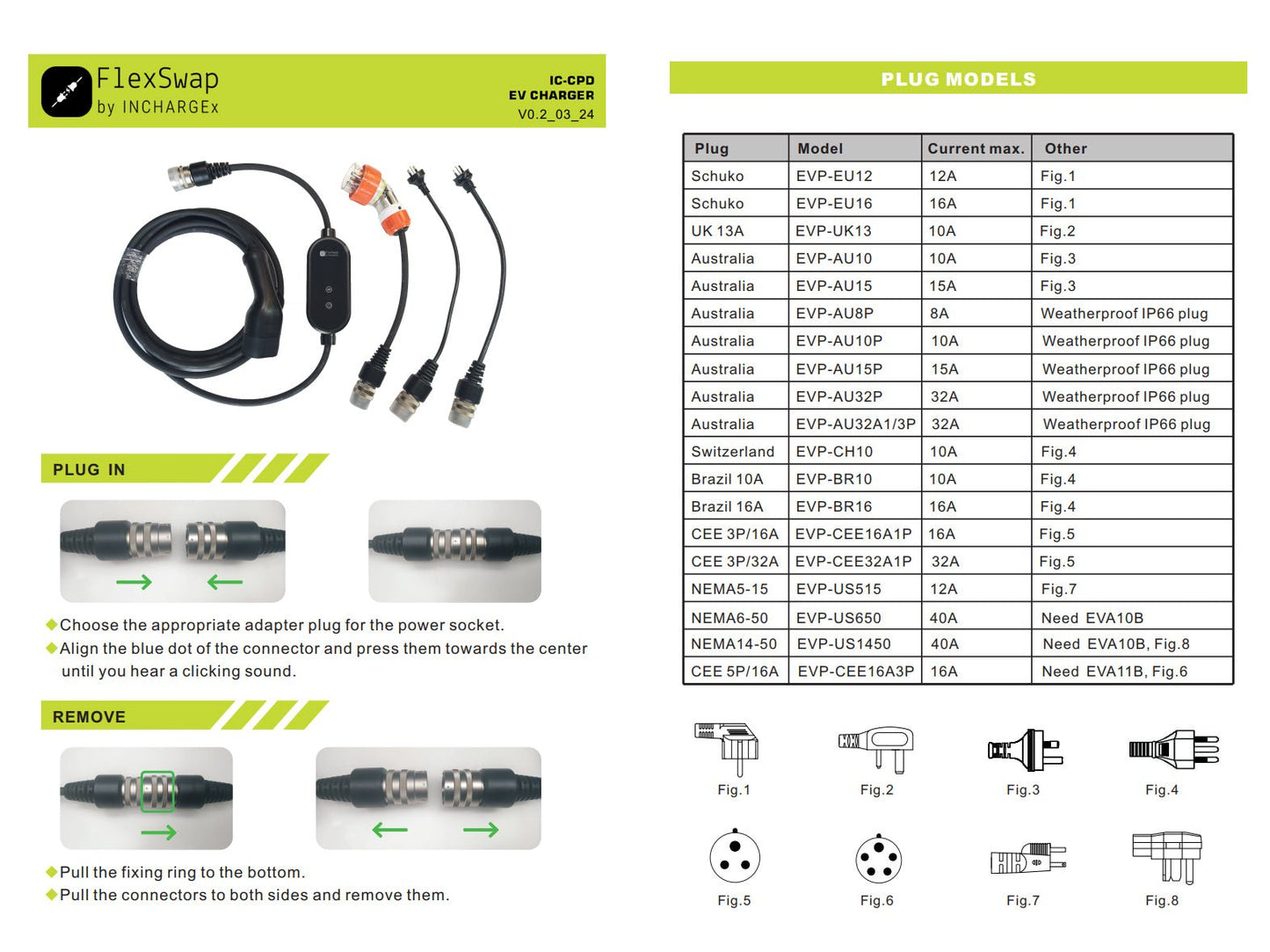 INCHARGEx FlexSwap Gen 2 Swappable Tails 10A | 15A to Type 2 Portable Backup Travel EV Charger Kit | Built-in RCD Type B/TypeA+DC6mA | Fit EVs 2kW 3.5kW | 5.5m