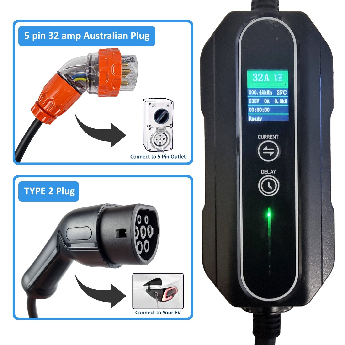 INCHARGEx Premium Portable EV Charger 32amp | 5pin Tail | Single Phase | 7kW | Type 2 Universal Mobile EVSE Max Power Adjustable 5m EV Home Charger Fit Tesla Model 3 | Model Y | BYD Atto 3 | MG Polestar EV Level 2 Mennekes - INCHARGEx