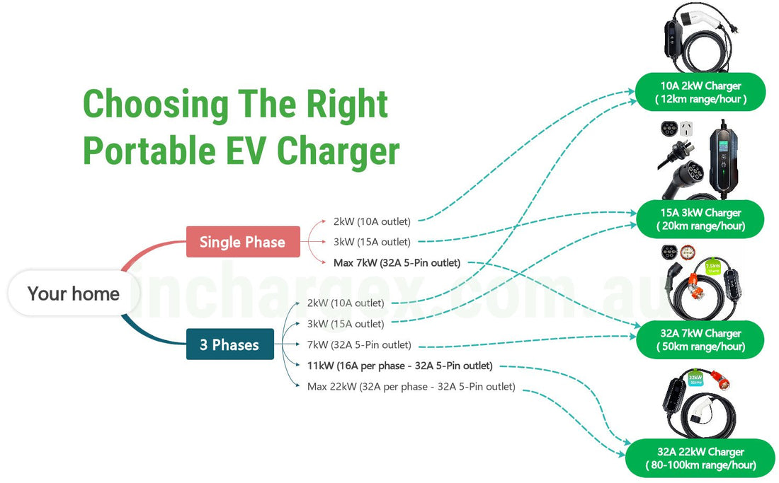 How To Select The Right Portable EV Charger (Car Models Listed)