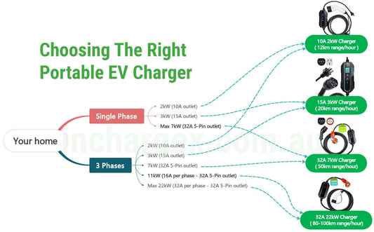 How To Select The Right Portable EV Charger For Your Home (Car Models Listed)